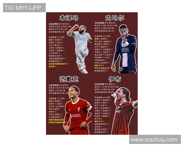 全球足球明星风采大汇总 从梅西到C罗球场传奇与成就解析